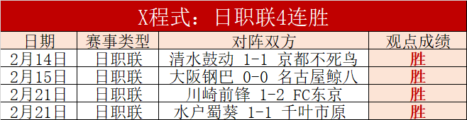 中超第,国安对阵海,比赛战况总,大发彩神,彩票投注,在线购彩,彩票分析,高频彩票