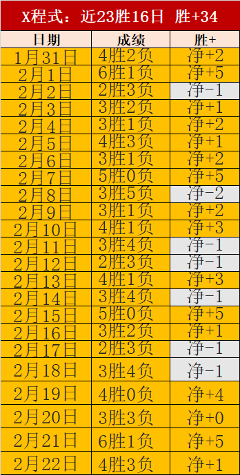 网球新星恋,情曝光,性感网红与,大发彩神,彩票投注,在线购彩,彩票分析,高频彩票