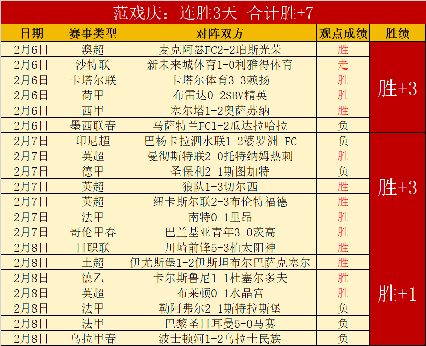 梦想成真,徐彬揭秘,留学之路,大发彩神,彩票投注,在线购彩,彩票分析,高频彩票