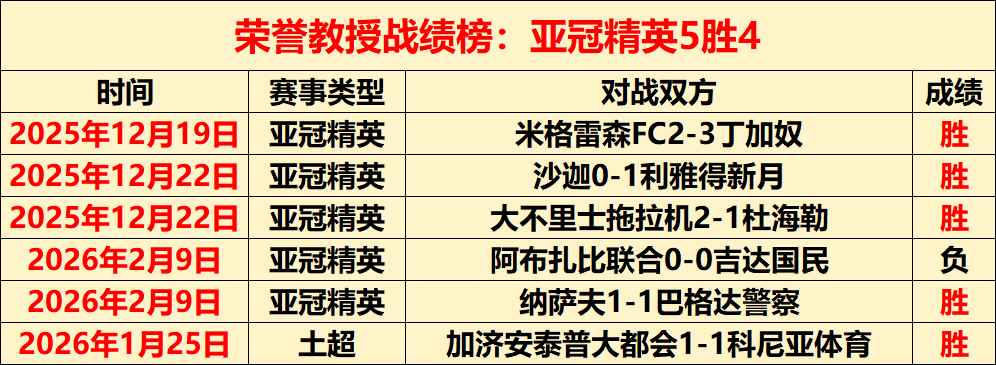 歐冠客場入,球獎勵政策,被歐足聯正,大发彩神,彩票投注,在线购彩,彩票分析,高频彩票