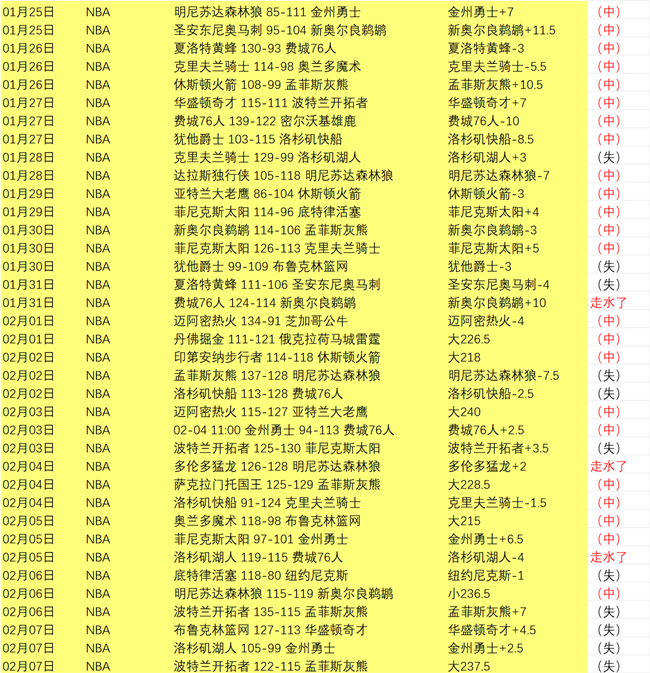 第二阶段,连胜佳绩,晋级前景光,大发彩神,彩票投注,在线购彩,彩票分析,高频彩票