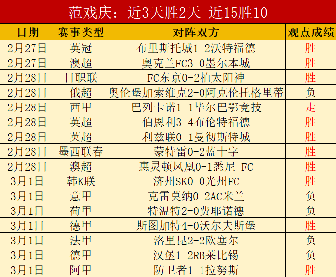 第二阶段,连胜佳绩,晋级前景光,大发彩神,彩票投注,在线购彩,彩票分析,高频彩票