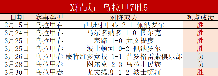 肖国栋斯诺,克世界大奖,赛四强梦碎,大发彩神,彩票投注,在线购彩,彩票分析,高频彩票