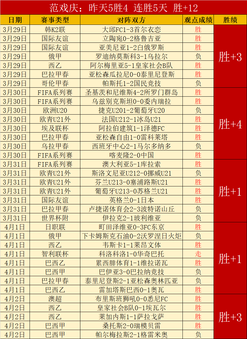 年亚足联女,子五人制足,球亚洲杯决,大发彩神,彩票投注,在线购彩,彩票分析,高频彩票