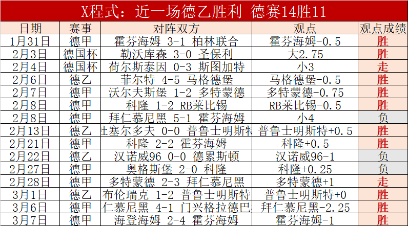 福彩,期专家推荐,和值走势及,大发彩神,彩票投注,在线购彩,彩票分析,高频彩票