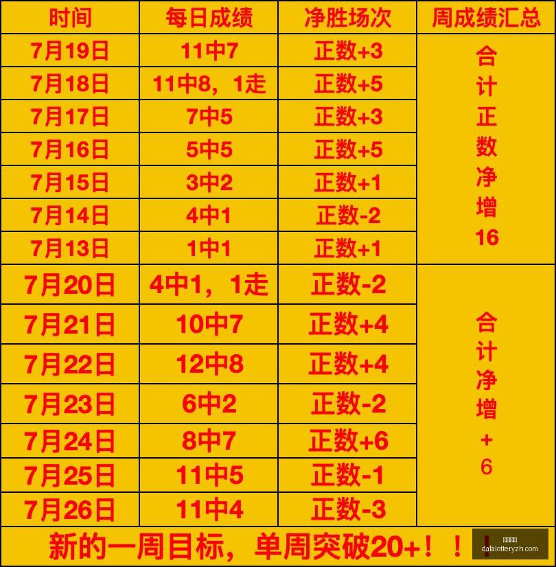 推荐,足球攻略周,荷甲焦点战,大发彩神,彩票投注,在线购彩,彩票分析,高频彩票