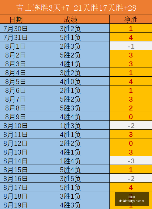 罗点评,沙特前国脚,眼中罗的局,大发彩神,彩票投注,在线购彩,彩票分析,高频彩票