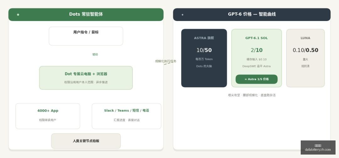 秋招趋势解,领域复合人,才成招聘新,大发彩神,彩票投注,在线购彩,彩票分析,高频彩票
