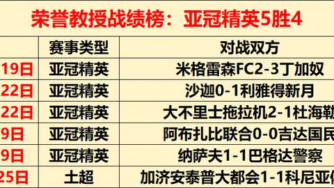 歐冠客場入球獎勵政策被歐足聯正式取消