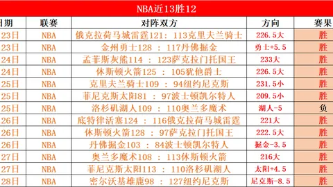 6日对决5日，美冠杯激战升级：经验之师对阵主场雄风，谁将笑傲赛场？