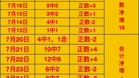 推荐 足球攻略周六023荷甲焦点战：福图纳锡塔德对决坎布尔，不容错过的赛事前瞻