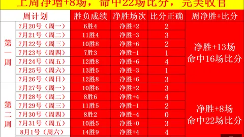 2026独家14周连胜：招牌赛事状态狂飙，信心场次攻略
