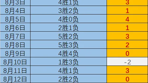 罗点评：沙特前国脚眼中罗的局限性，首发战强队恐难逃败绩